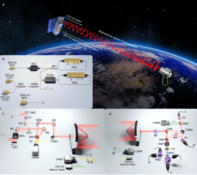新华全媒+|跨半球连亚非！中国首次实现上万公里星地量子通信